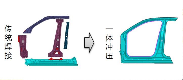 L.E.M.O.N. Platform’s upgraded “Weight Loss”: Adoption of 2000MPa Thermo-forming Steel